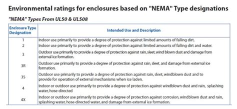 nema enclosure ratings explained